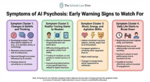 Infographic of AI Psychosis Early Warning Signs