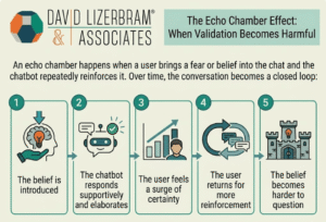 Infographic showing ways that AI psychosis can happen